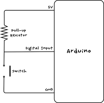 Maker's Guide to the Zombie Apocalypse: Defend Your Base with Simple Circuits, Arduino, and Raspberry Pi _182.jpg