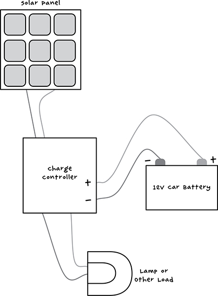 Maker's Guide to the Zombie Apocalypse: Defend Your Base with Simple Circuits, Arduino, and Raspberry Pi _38.jpg