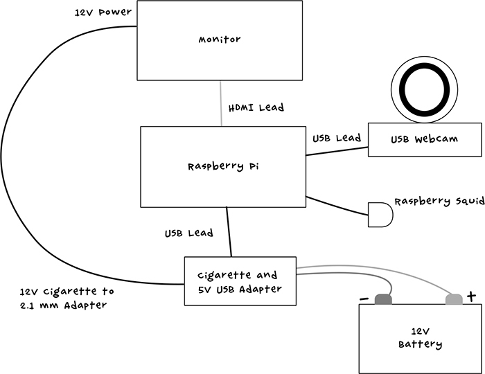 Maker's Guide to the Zombie Apocalypse: Defend Your Base with Simple Circuits, Arduino, and Raspberry Pi _68.jpg