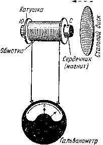 Телеграф и телефон i_016.jpg