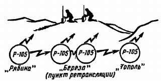 Юный радиолюбитель (7-изд.) _455.jpg