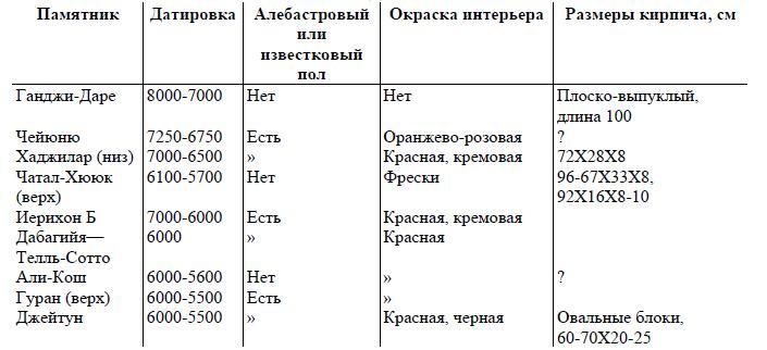 Первые цивилизации _10.jpg