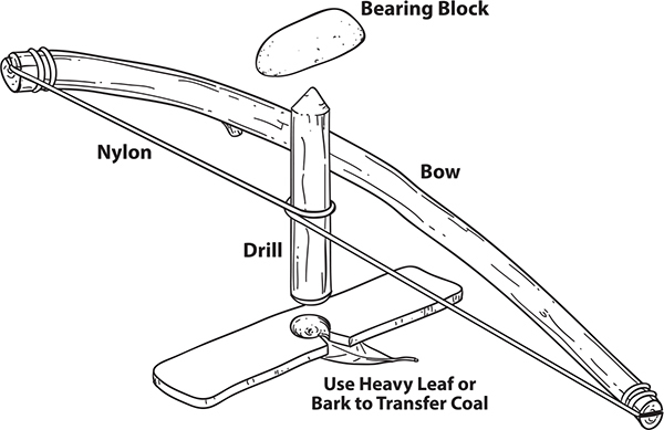 Survival Hacks. Over 200 Ways to Use Everyday Items for Wilderness Survival _29.jpg