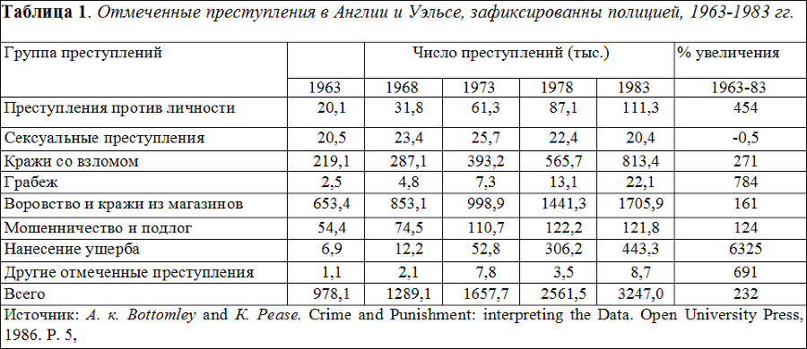 Социология table1.png