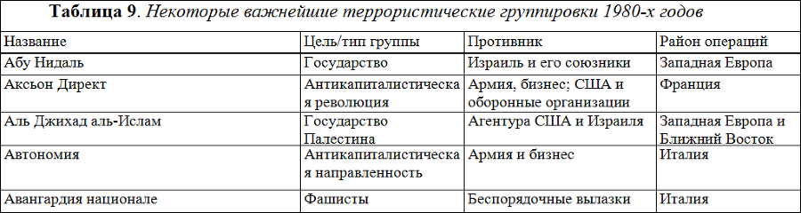 Социология table10_1.png