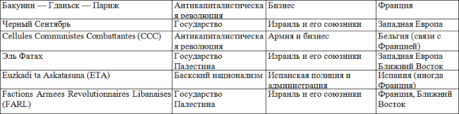 Социология table10_2.png