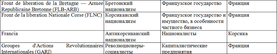 Социология table10_3.png