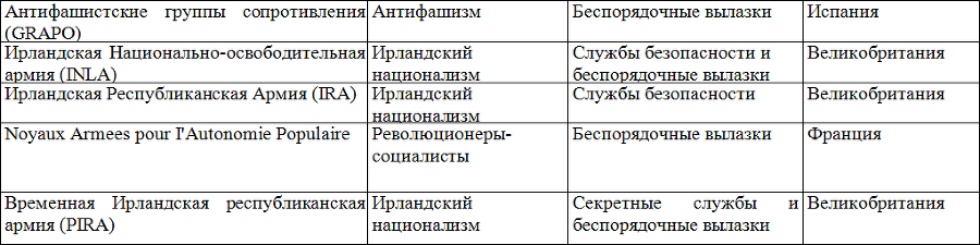 Социология table10_4.png