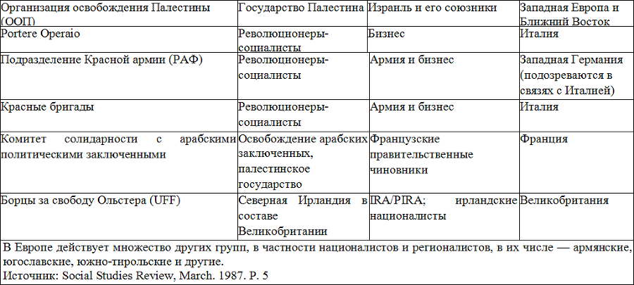 Социология table10_5.png