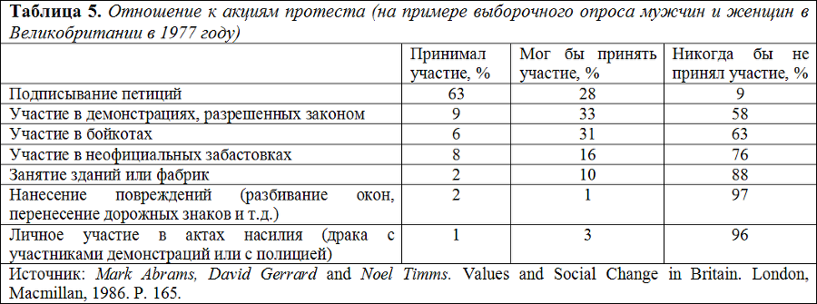 Социология table6.png