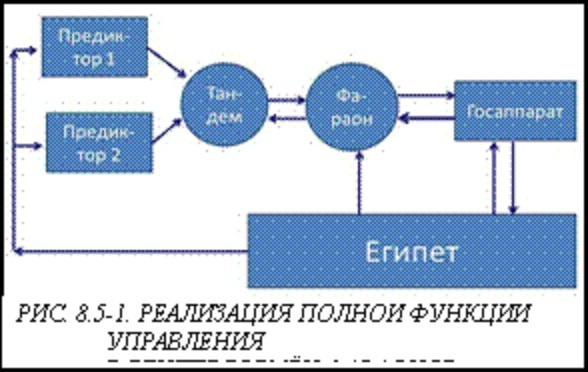 Основы социологии. Том 2: Часть 3. Жизнь человечества: толпо-«элитаризм» — историко-политическая реальность и перспективы (Книга 1) i_008.jpg