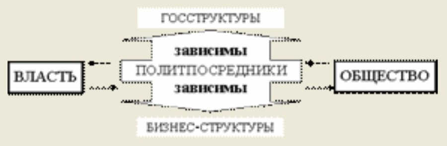 Основы социологии. Том 2: Часть 3. Жизнь человечества: толпо-«элитаризм» — историко-политическая реальность и перспективы (Книга 1) i_010.jpg