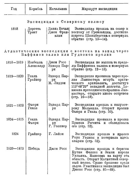 Арктические походы Джона Франклина i_064.jpg