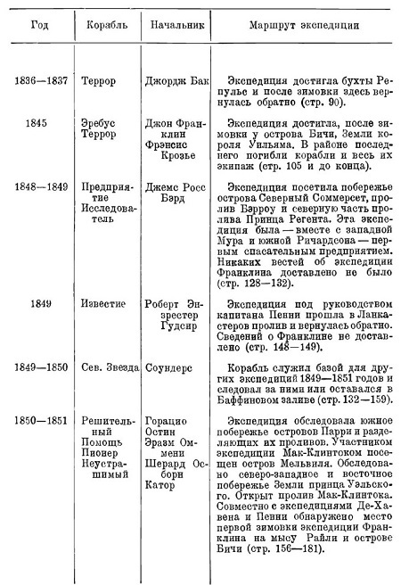 Арктические походы Джона Франклина i_065.jpg