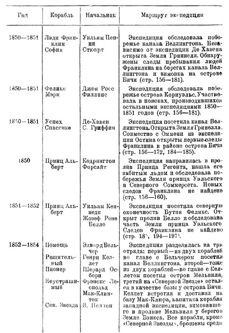 Арктические походы Джона Франклина i_066.jpg