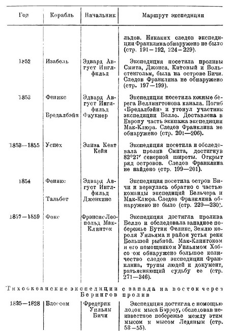 Арктические походы Джона Франклина i_067.jpg