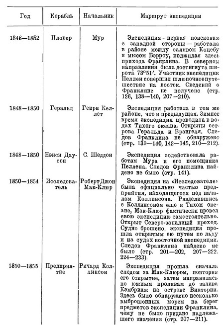 Арктические походы Джона Франклина i_068.jpg