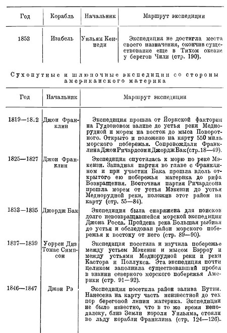 Арктические походы Джона Франклина i_069.jpg