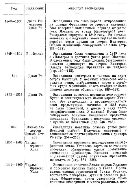 Арктические походы Джона Франклина i_070.jpg