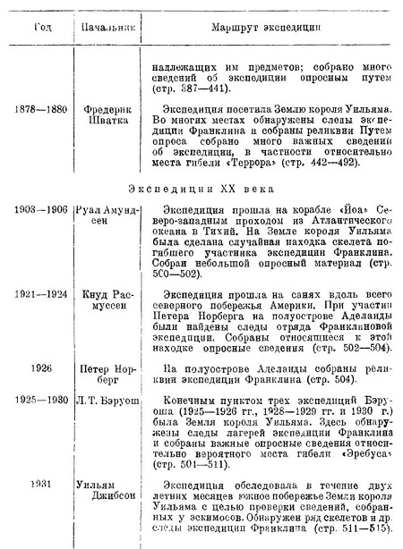 Арктические походы Джона Франклина i_071.jpg