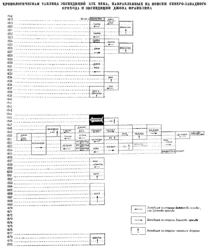 Арктические походы Джона Франклина i_072.jpg