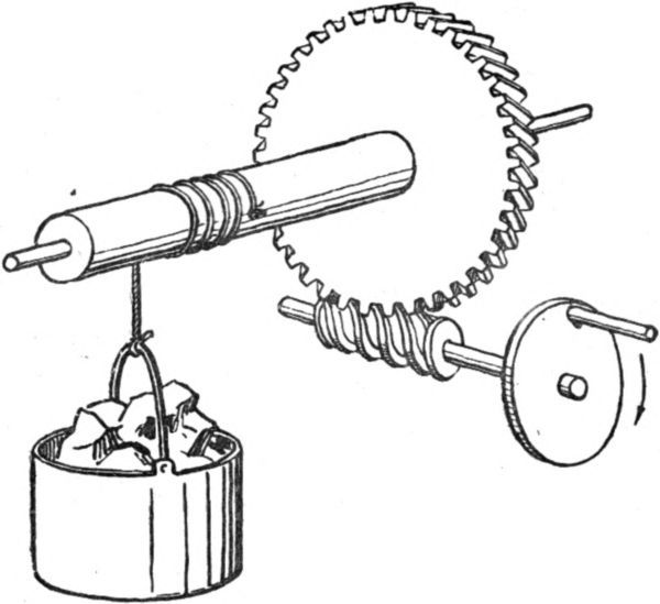 Лебедка рисунок. Лебедка Архимеда. Ворот механизм. Ворот механизм физика. Лебедка простой механизм.