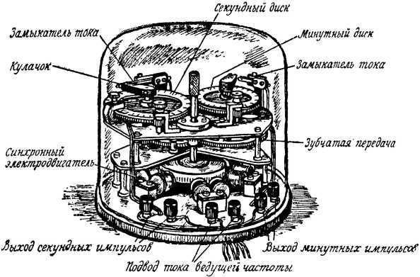 Вчера, сегодня, завтра i_046.jpg