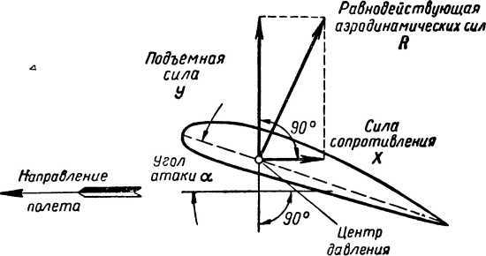 О движении (с илл.) i_074.jpg