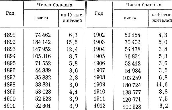 Подвиги русских врачей (из истории борьбы с заразными болезнями) i_013.jpg