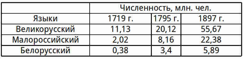 К осознанию русского народа. О развитии великороссов в Царской России img_1.jpg