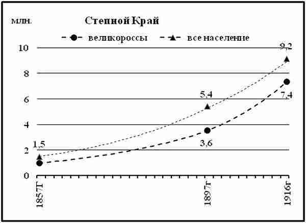 К осознанию русского народа. О развитии великороссов в Царской России img_107.jpg