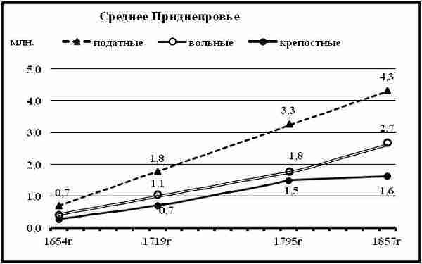 К осознанию русского народа. О развитии великороссов в Царской России img_118.jpg