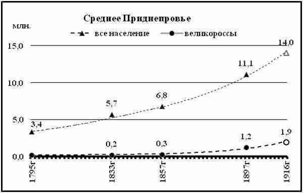 К осознанию русского народа. О развитии великороссов в Царской России img_124.jpg