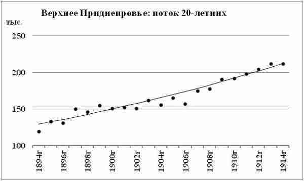 К осознанию русского народа. О развитии великороссов в Царской России img_146.jpg