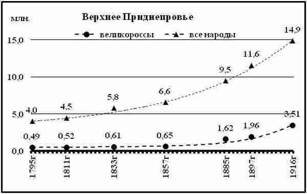 К осознанию русского народа. О развитии великороссов в Царской России img_147.jpg