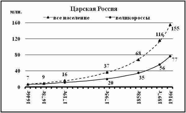 К осознанию русского народа. О развитии великороссов в Царской России img_2.jpg