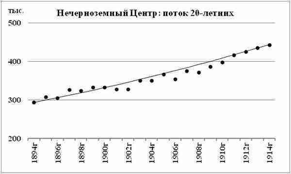 К осознанию русского народа. О развитии великороссов в Царской России img_29.jpg