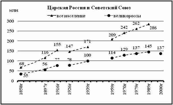 К осознанию русского народа. О развитии великороссов в Царской России img_3.jpg