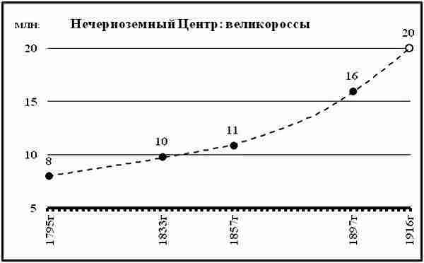 К осознанию русского народа. О развитии великороссов в Царской России img_30.jpg