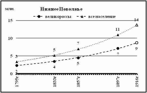 К осознанию русского народа. О развитии великороссов в Царской России img_53.jpg