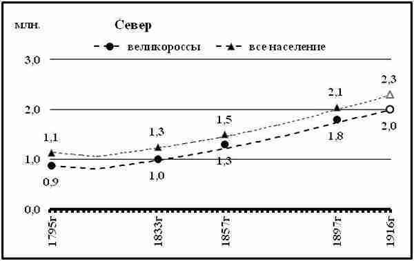 К осознанию русского народа. О развитии великороссов в Царской России img_61.jpg