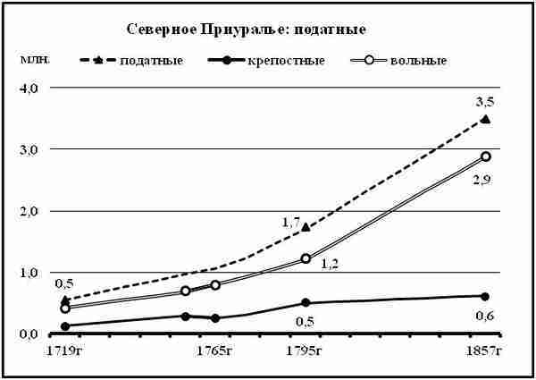 К осознанию русского народа. О развитии великороссов в Царской России img_67.jpg