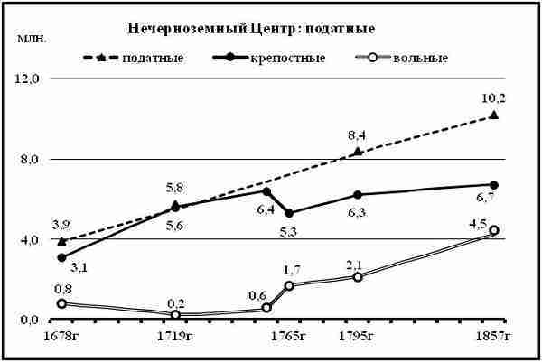 К осознанию русского народа. О развитии великороссов в Царской России img_8.jpg