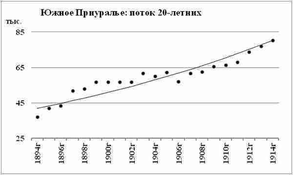 К осознанию русского народа. О развитии великороссов в Царской России img_83.jpg