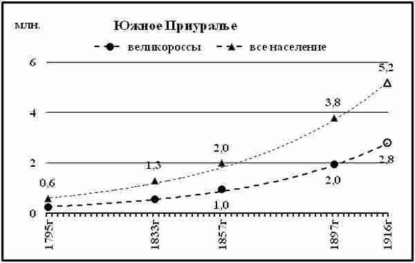 К осознанию русского народа. О развитии великороссов в Царской России img_84.jpg