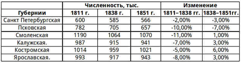 К осознанию русского народа. О развитии великороссов в Царской России img_9.jpg