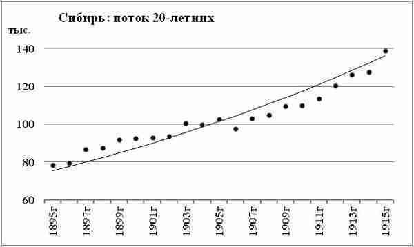 К осознанию русского народа. О развитии великороссов в Царской России img_97.jpg