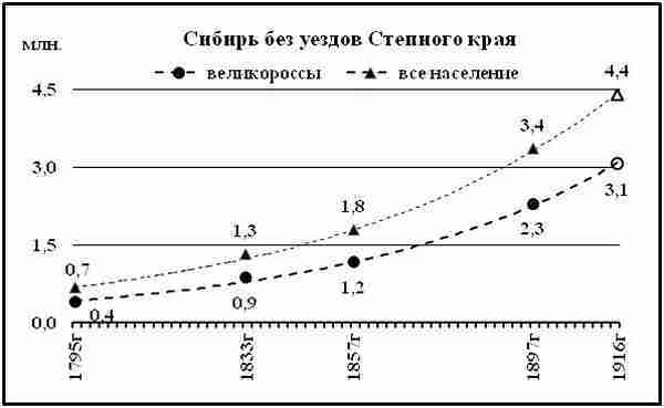 К осознанию русского народа. О развитии великороссов в Царской России img_98.jpg