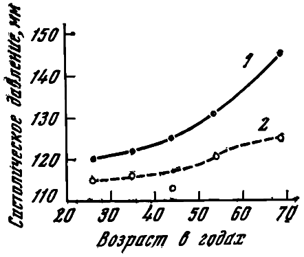 Цивилизация и сердце i_005.png