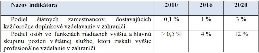 Vyriešenie problémov vzájomných národných vzťahov v duchu Koncepcie spoločenskej bezpečnosti image003.jpg